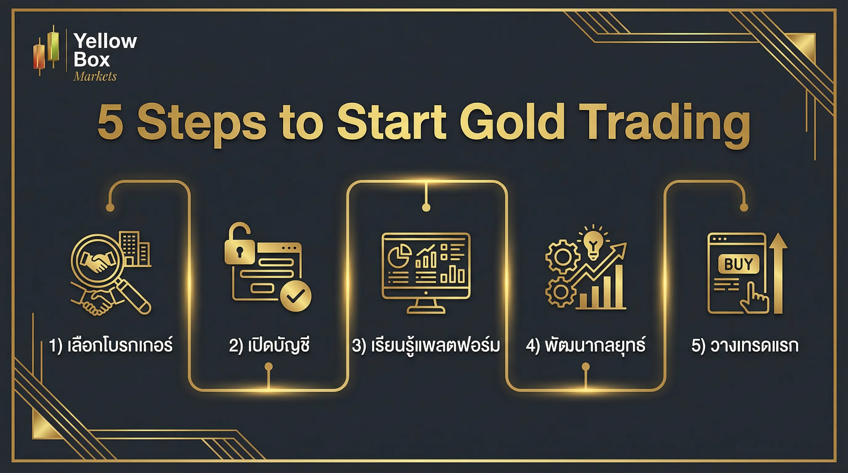 คู่มือเทรดทอง XAUUSD สำหรับมือใหม่